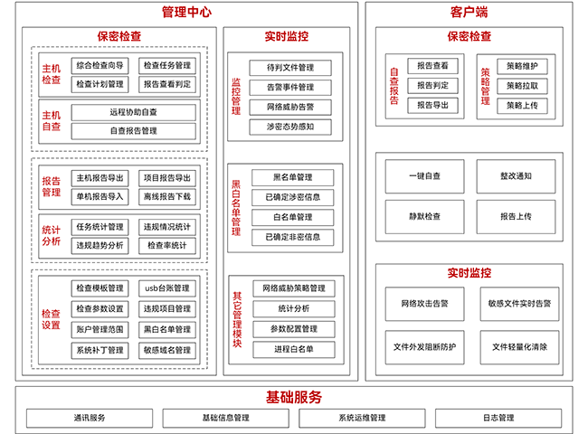 k8凯发数盾密保卫士系统